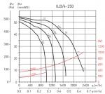 ILB / 4-250 - фото 2