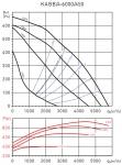 KABB / 4-6000 / 450 1,1KW - фото 2