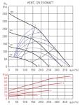 VENT-125-ECOWATT (230V 50 / 60HZ) N8 - фото 4