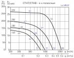 CTHB / 4-200 - фото 2