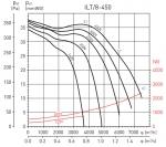 ILT / 8-450 - фото 2