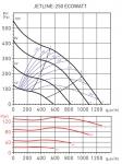 JETLINE-250 ECOWATT (230V 50 / 60HZ) N8 - фото 4