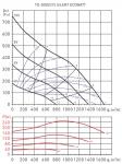 TD2000 / 315 SILENT ECOWATT - фото 3