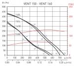 Vent 160L VX - фото 5