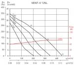 Vent / V-125L (230V 50 / 60HZ) VE - фото 3