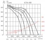 ILT / 6-450 - фото 2