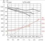 ILT / 4-450 - фото 2