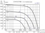 CTHB / 4-250 - фото 2