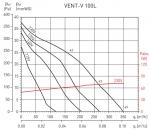 Vent / V-100L (230V 50 / 60HZ) VE - фото 3