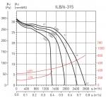 ILB / 6-315 - фото 2