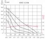 Vent / V-315B (230V 50 / 60HZ) VE - фото 3