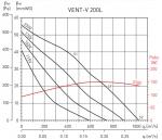 Vent / V-200L (230V 50 / 60HZ) VE - фото 3