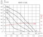 Vent / V-160L (230V 50 / 60HZ) VE - фото 3