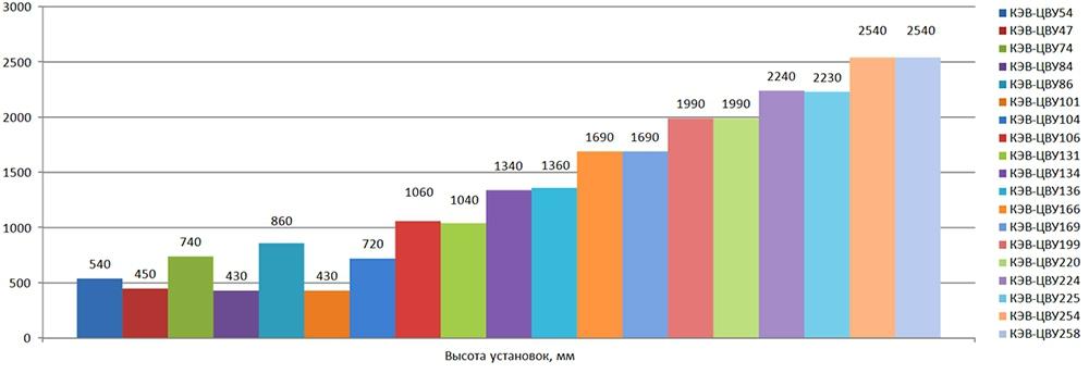 Маркировка установок. 19 типоразмеров