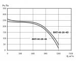 ВКП 40-20-4E - фото 4