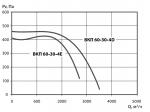 ВКП 60-30-4E - фото 2