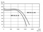 ВКП 50-25-4E - фото 4