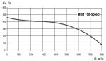 ВКП 100-50-6D - фото 2