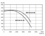 ВКП 60-35-4D - фото 2