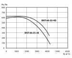 ВКП 60-35-4D - фото 2