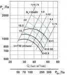 ВЦ 4-70-12,5-22-750 - фото 2