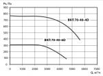 ВКП 70-40-6D - фото 2