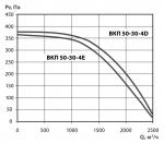 ВКП 50-30-4E - фото 4