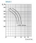 ВКРЦ(М)-9-0,95-1000 - фото 3