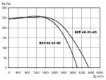 ВКП 60-35-6D - фото 2