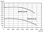 ВКП 80-50-6D - фото 2