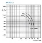 ВКРЦ(М)-11,2-0,9-1000 - фото 3