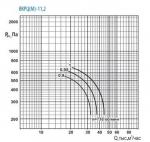 ВКРЦ(М)-11,2-0,9-750 - фото 3