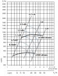 ВЦ 14-46-3,15-3-1500 - фото 3