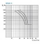 ВКРЦ(М)-10-0,9-1000 - фото 3