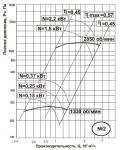 ВЦ 14-46-2-0,12-1500 - фото 4