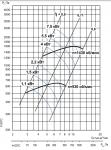 ВЦ 14-46-4-2,2-1000 - фото 3