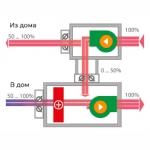 Capsule pool 7000 W - фото 3