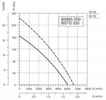 BSMS-550-2K - фото 2