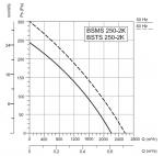 BSMS-250-2K - фото 2