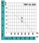 YWF4S-500BF - фото 4