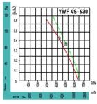 YWF4S-630BF - фото 4