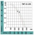 YWF4S-450BR - фото 3