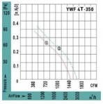 YWF4Т-350BF - фото 4