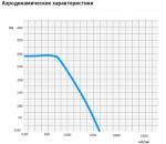 ВК-В4-500х250-E ISO - фото 5