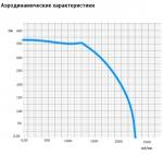 ВК-В4-500х300-D ISO - фото 5