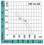 YWF4S-350BF - фото 4