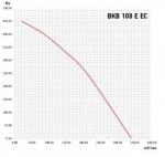 ВКВ 100 E EC - фото 6