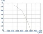 ОВ-КВ-450 ИР - фото 3