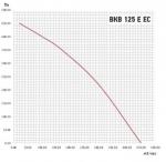 ВКВ 125 E EC - фото 6