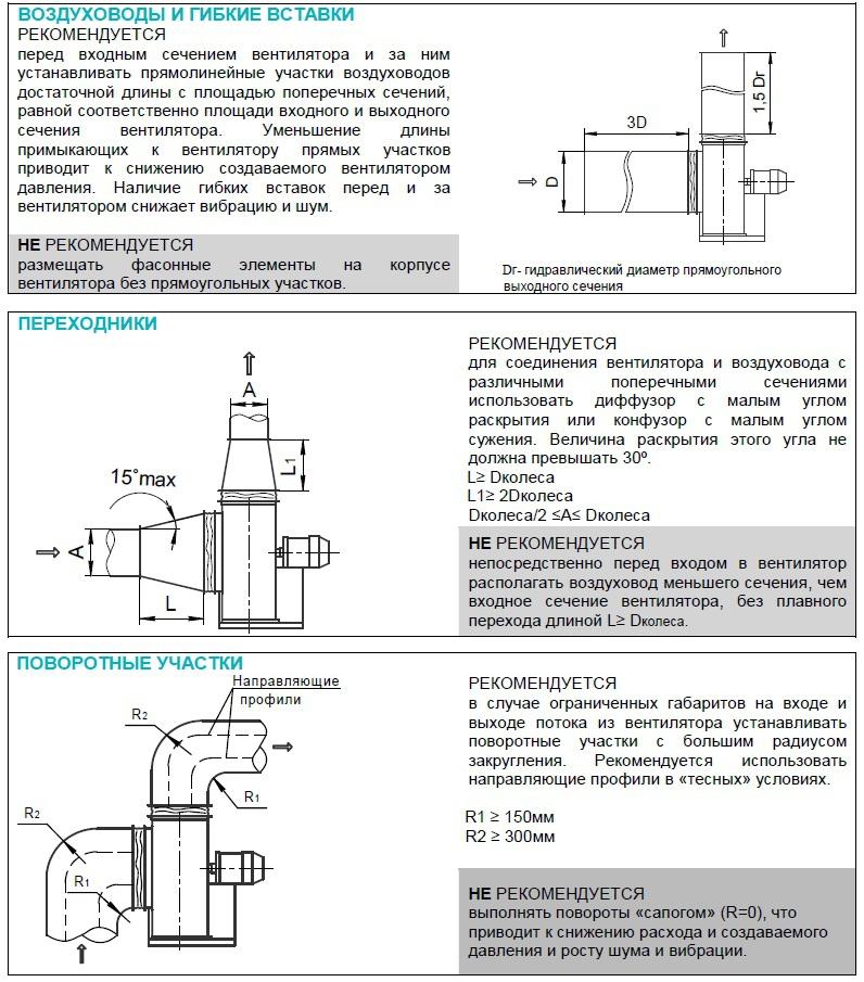 монтаж радиальных вентиляторов.jpg